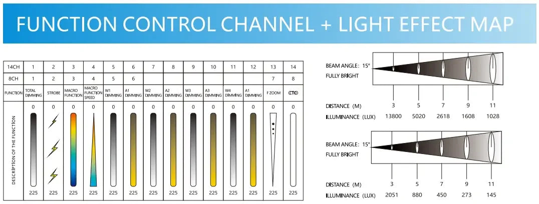 COB ZOOM LED MOVING HEAD LIGHT